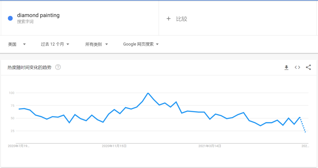 搜索量超170万！TikTok爆款横扫各大平台