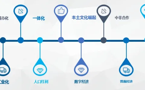 “在非洲直接复制中国模式行不通”丨投资人看非洲