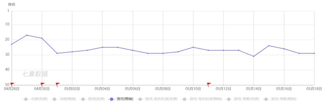 专访中手游《斗罗大陆-斗神再临》发行制作人：顶流IP，更需要走心的一体化打法