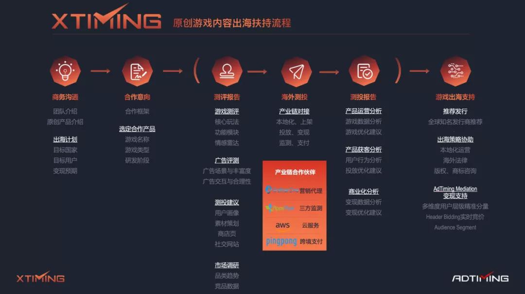 苹果版号新规，中小CP出海难上加难？AdTiming再推优质出海扶持项目