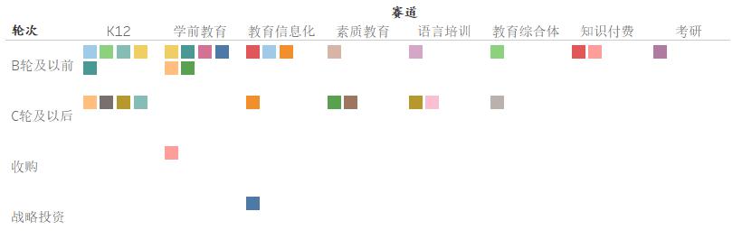 Roblox 段志云：腾讯参投 1.5 亿美金，编程教育如何借游戏闭环？