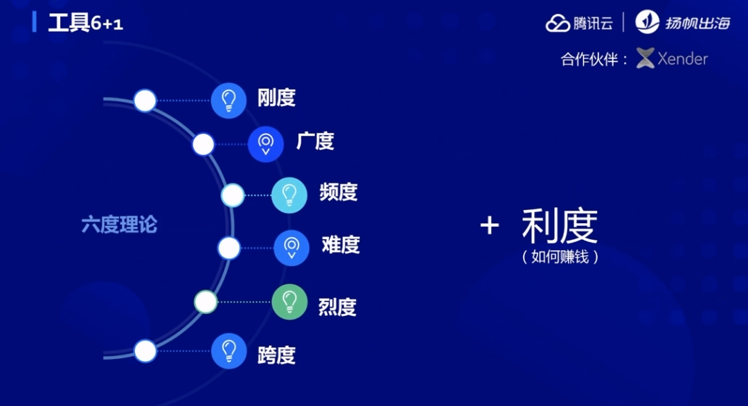 后工具时代APP如何进击印度？ MAU破亿，闪传CEO聊如何抓住变现拐点