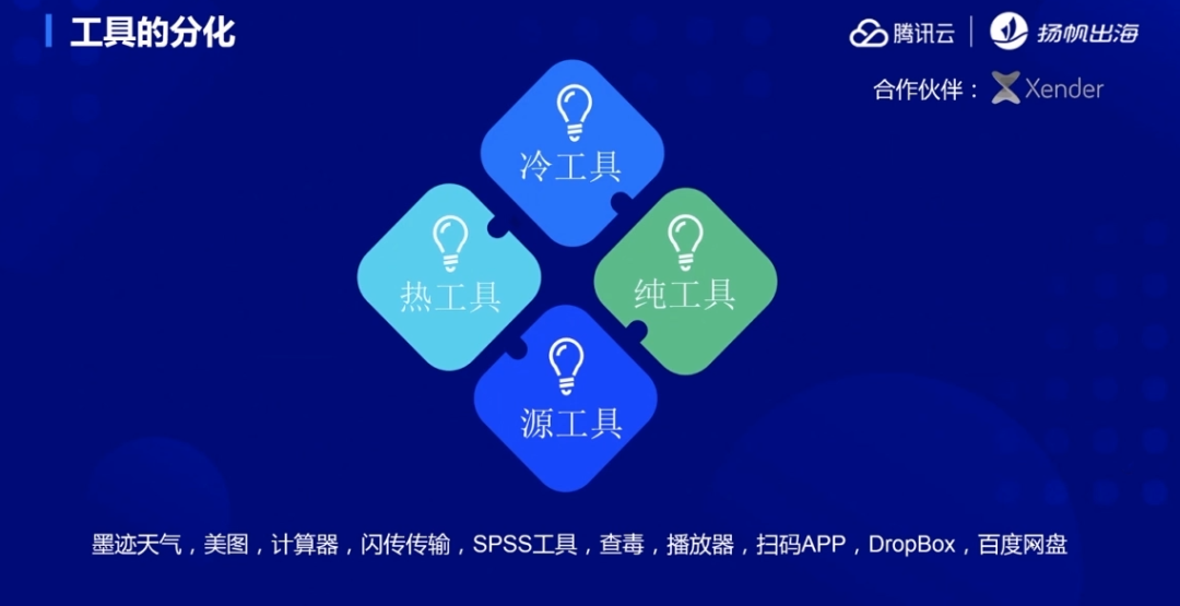 后工具时代APP如何进击印度？ MAU破亿，闪传CEO聊如何抓住变现拐点