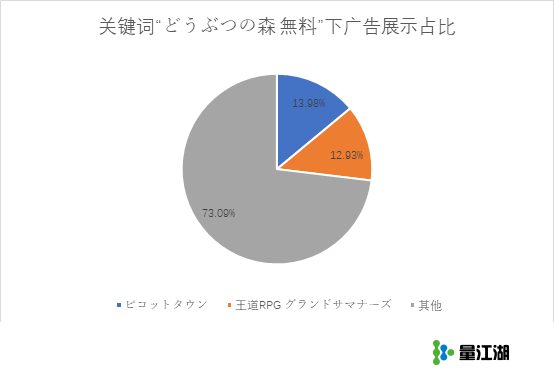 疫情之下Switch《动物之森》爆红带动热搜，谁收割了这波苹果ASA流量红利？