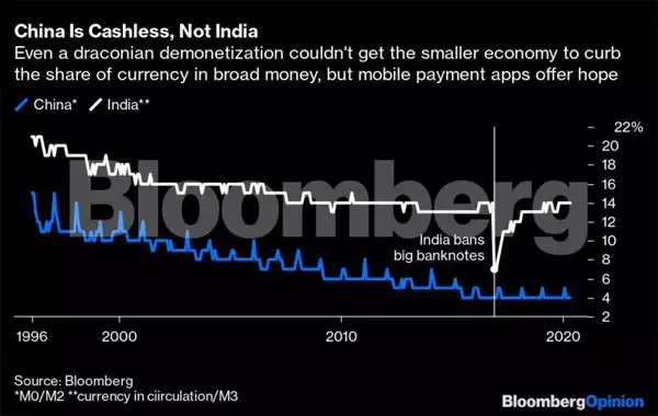 巴西支付或将面临大改善：继两印市场后Facebook在巴西推出WhatsApp Pay