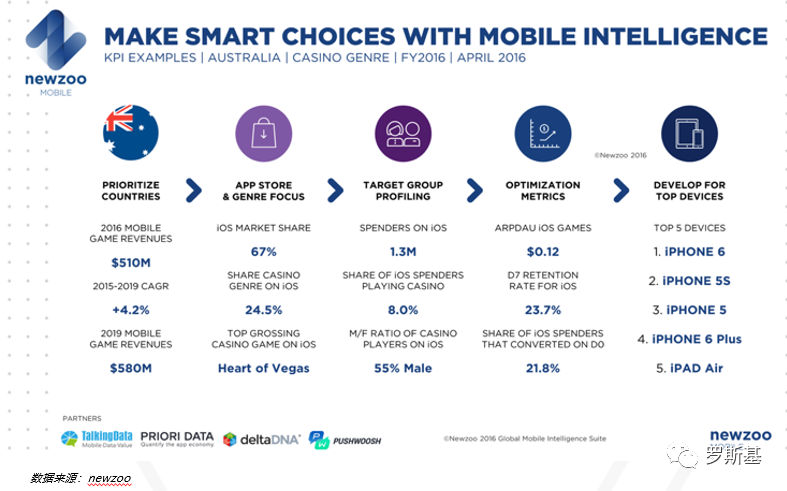 2020海外博彩游戏市场及产品案例分析