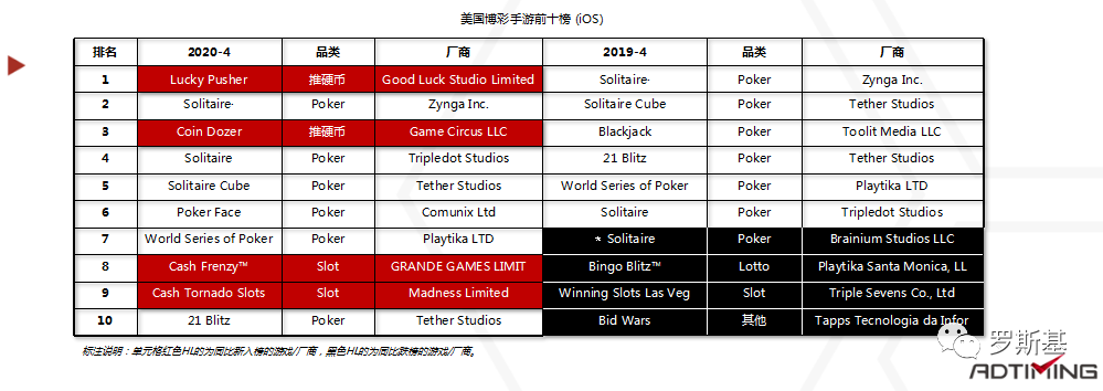 2020海外博彩游戏市场及产品案例分析