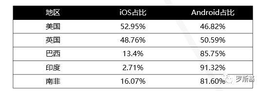 2020海外博彩游戏市场及产品案例分析