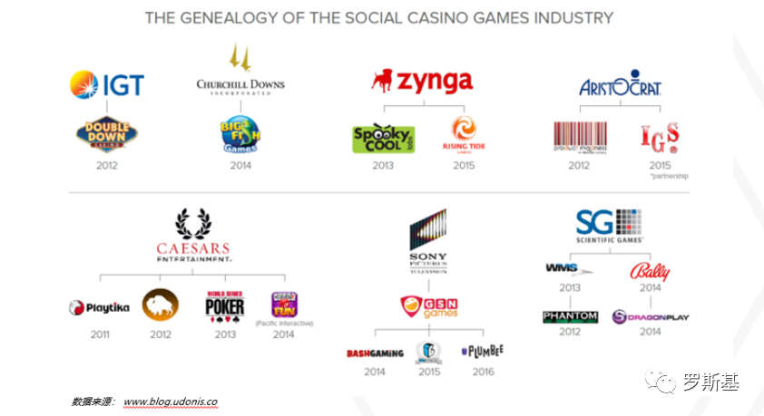 2020海外博彩游戏市场及产品案例分析