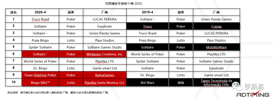 2020海外博彩游戏市场及产品案例分析