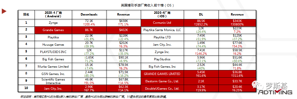 2020海外博彩游戏市场及产品案例分析