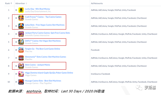 2020海外博彩游戏市场及产品案例分析