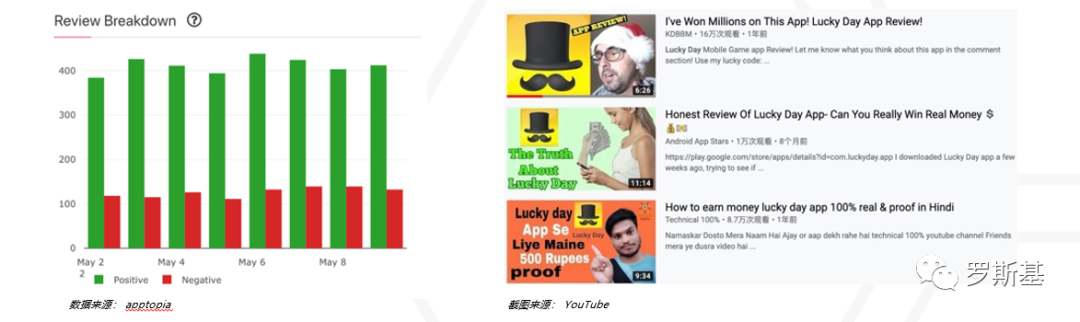 2020海外博彩游戏市场及产品案例分析