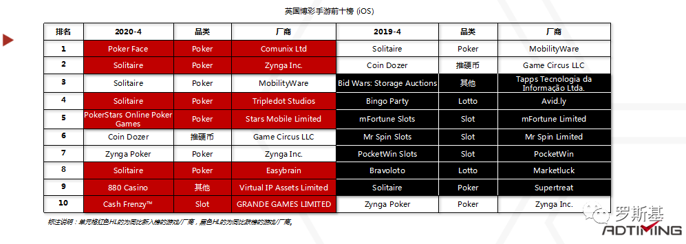 2020海外博彩游戏市场及产品案例分析