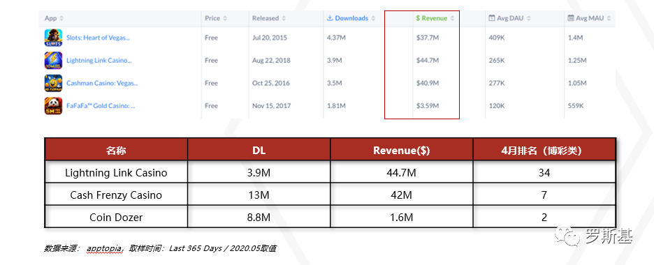 2020海外博彩游戏市场及产品案例分析