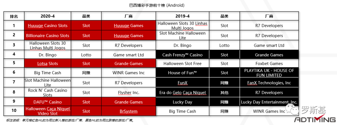 2020海外博彩游戏市场及产品案例分析