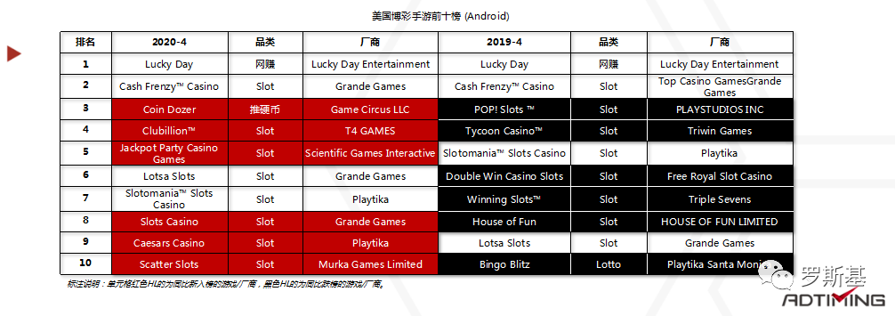 2020海外博彩游戏市场及产品案例分析