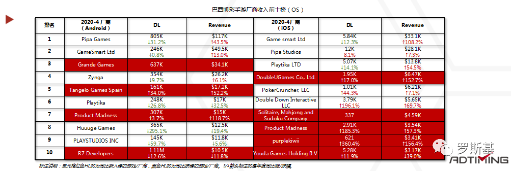 2020海外博彩游戏市场及产品案例分析