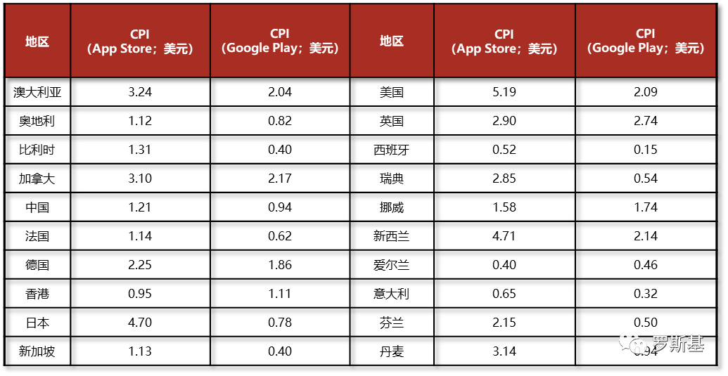 2020海外博彩游戏市场及产品案例分析