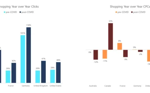跨境疫情后时代，数据下的选品策略