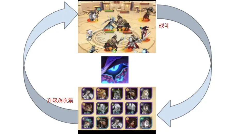 垄断全球SLG赛道后，放置游戏将成为出海新主力军？