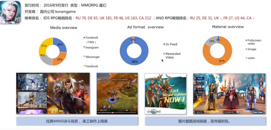 RPG手游买量很火？在欧美、日韩，热门海外买量市场有了哪些变化？