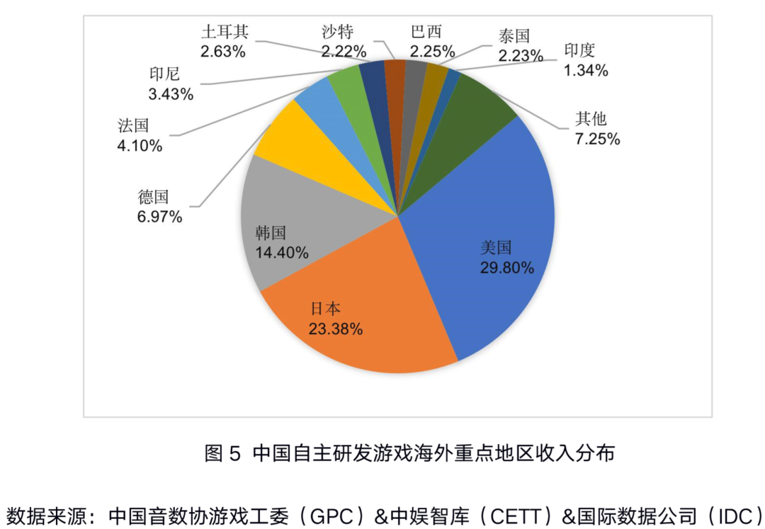 国产手游出海的“畸形”与“狂热”