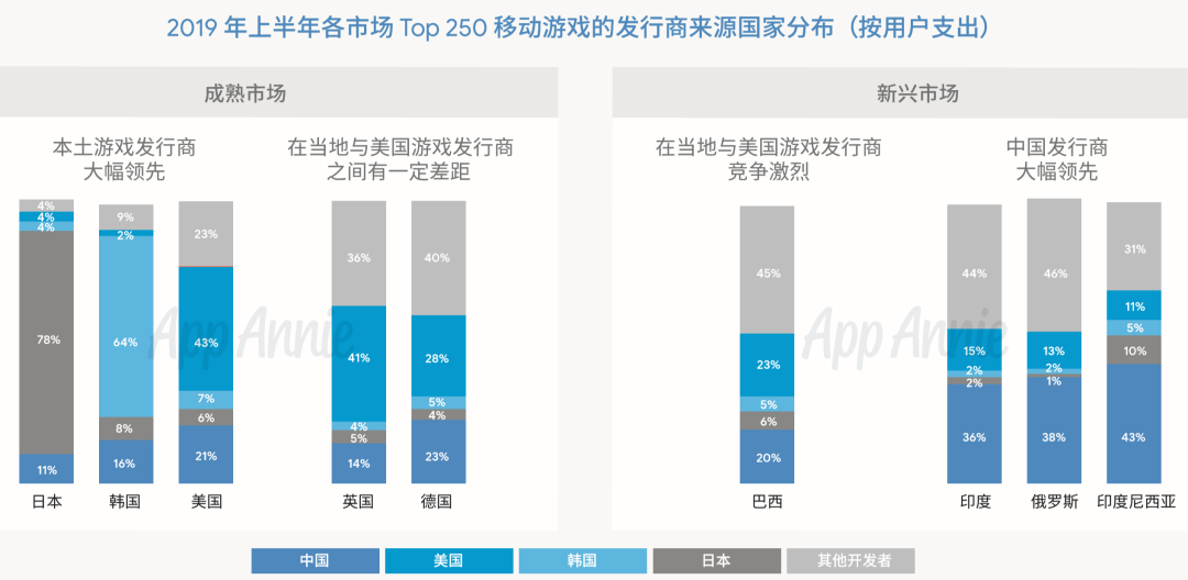 国产手游出海的“畸形”与“狂热”