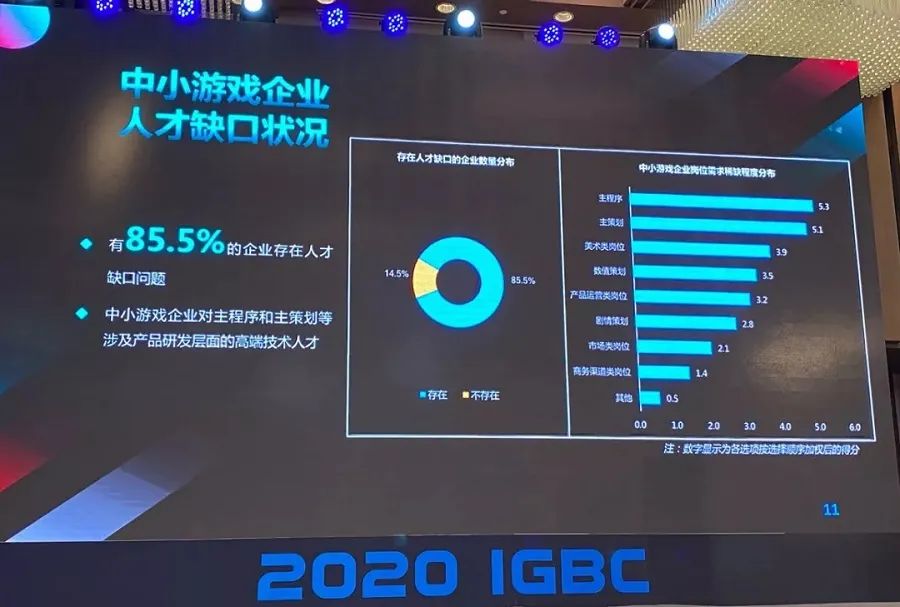 真不是钱的事？这四点，才是中小游戏厂商“心腹大患”