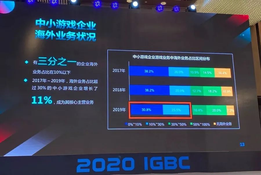 真不是钱的事？这四点，才是中小游戏厂商“心腹大患”