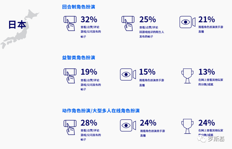 角色扮演游戏海外用户洞察报告：美国70%的玩家受新游广告影响