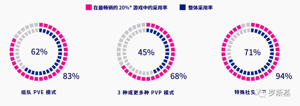 角色扮演游戏海外用户洞察报告：美国70%的玩家受新游广告影响