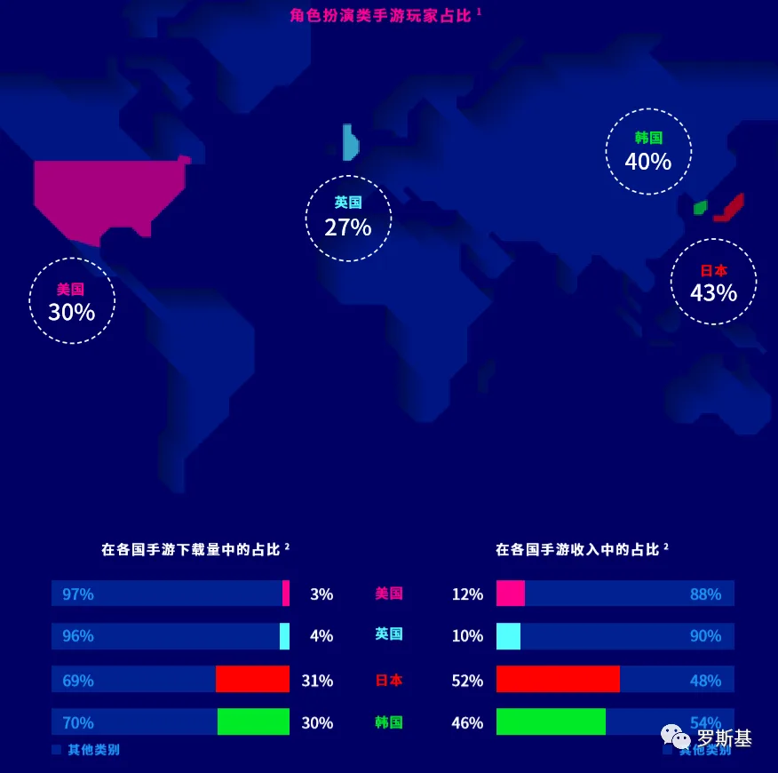 角色扮演游戏海外用户洞察报告：美国70%的玩家受新游广告影响