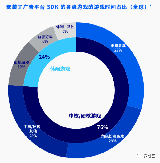 角色扮演游戏海外用户洞察报告：美国70%的玩家受新游广告影响