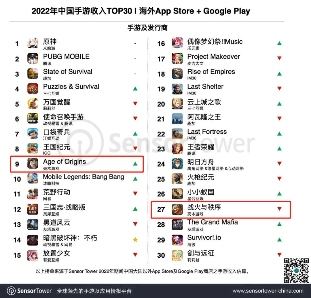 同一套框架的2款游戏流水过百亿，运营3年之后还在增长？