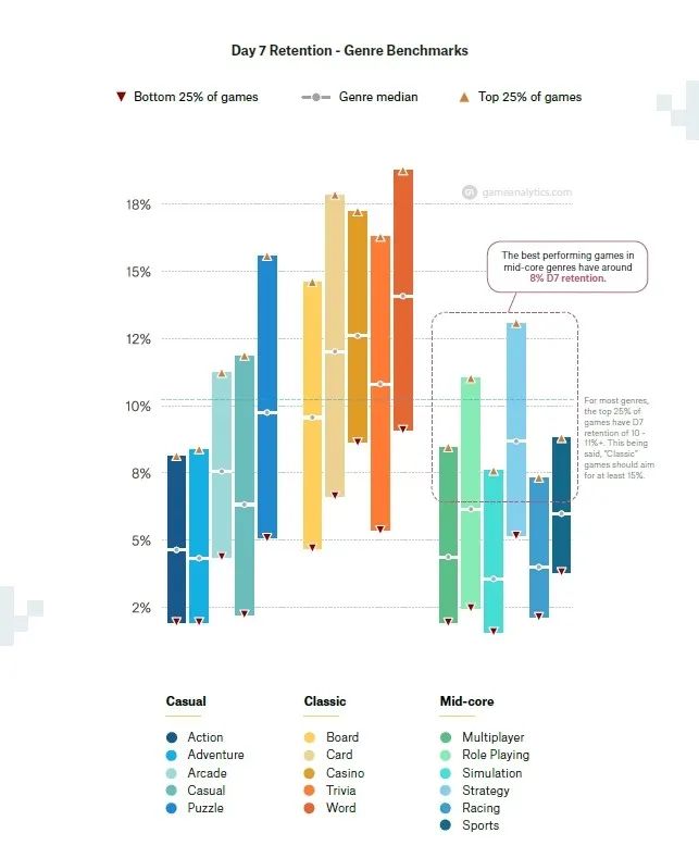 2020年，有关全球移动游戏的数十组关键数据