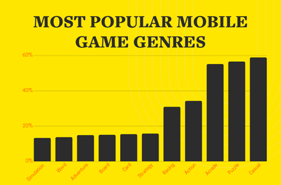 2020年，有关全球移动游戏的数十组关键数据
