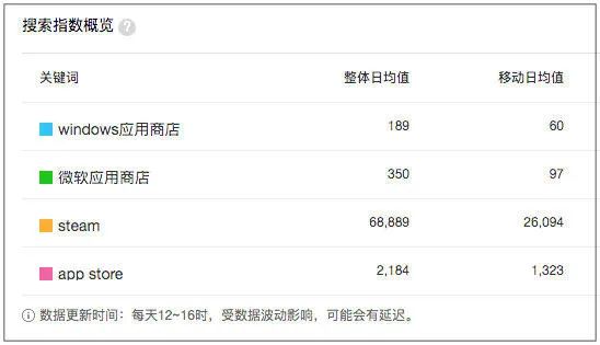 年入1亿，用户覆盖7400万：他们在一个被忽略的市场里布局了八年