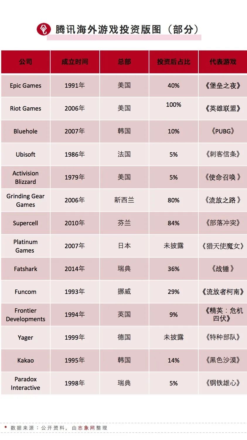 “狼来了”，腾讯游戏