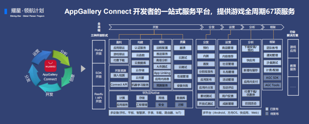 紧抓休闲游戏新风口，携手JoyPac/JoyCastle/ 华为耀星计划/HuntMobi/IKGLOBAL 畅谈出海肆玩秘籍