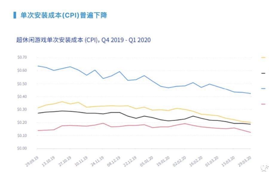 紧抓休闲游戏新风口，携手JoyPac/JoyCastle/ 华为耀星计划/HuntMobi/IKGLOBAL 畅谈出海肆玩秘籍
