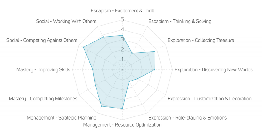 Q2美国iOS收入前十的策略游戏：国产7款、混合玩法成新趋势