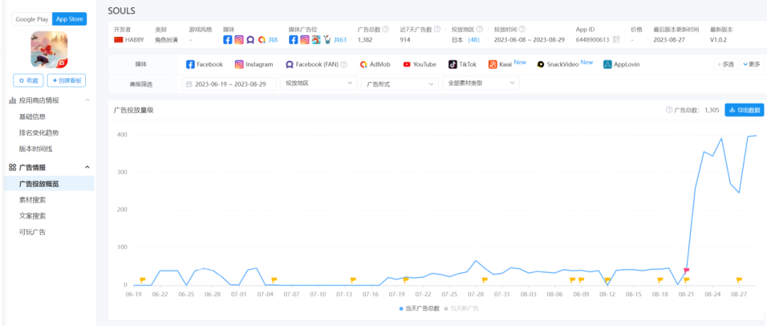 Habby放置赛道的试水作，挤进了韩国iOS畅销榜前20