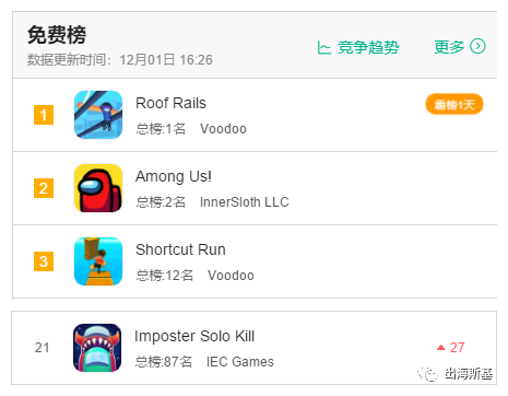 不讲武德！《Among Us!》又被偷袭了