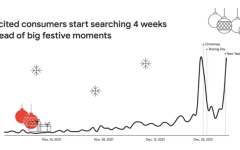 中东人民也过圣诞和元旦吗？谷歌大数据分析消费者都想买些什么
