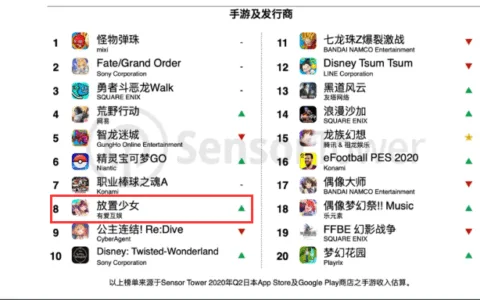 出海现状：「以前发行是大爷，现在CP是大爷」