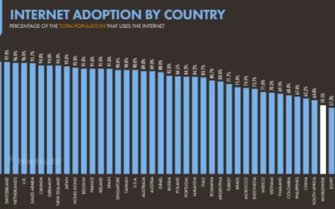 关于2021年移动互联网大趋势，这里有些数据值得你关注（下）