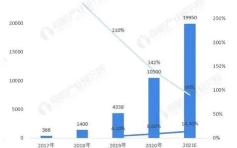 3万家MCN机构刷出万亿“蓝海”！成千上万小品牌被“猎杀”！
