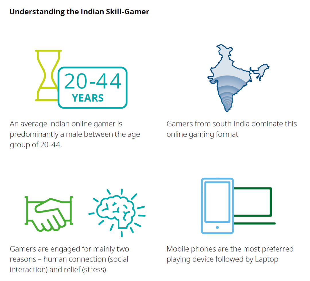 出海印度冰凉，Rummy却“高烧”不退