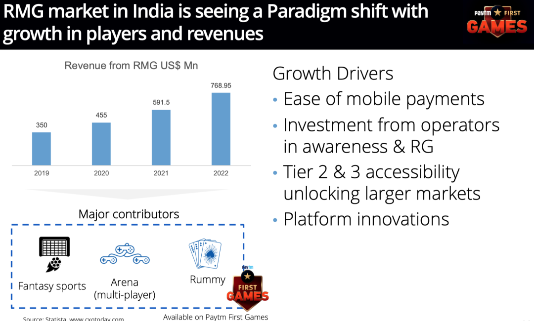出海印度冰凉，Rummy却“高烧”不退